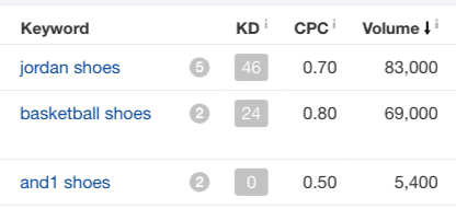 Keywords Explorer 4 Jordan Shoe Brand