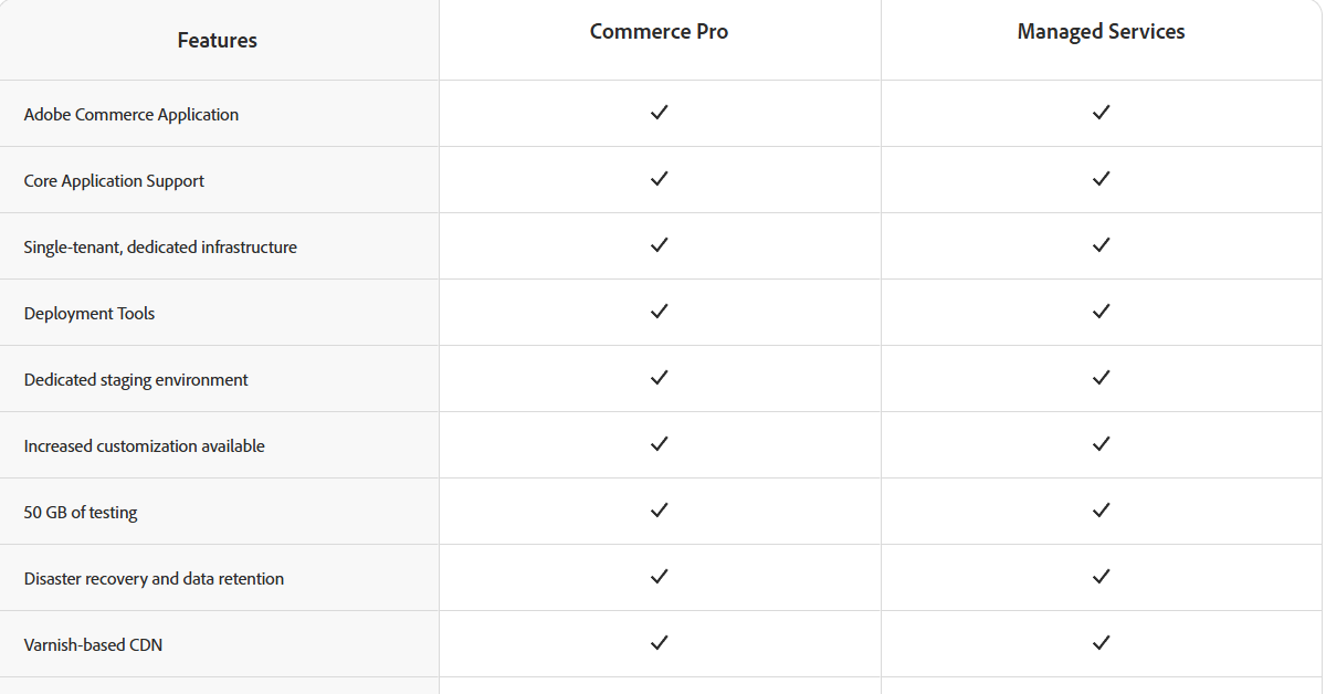 Adobe Commerce Pricing Page 2024