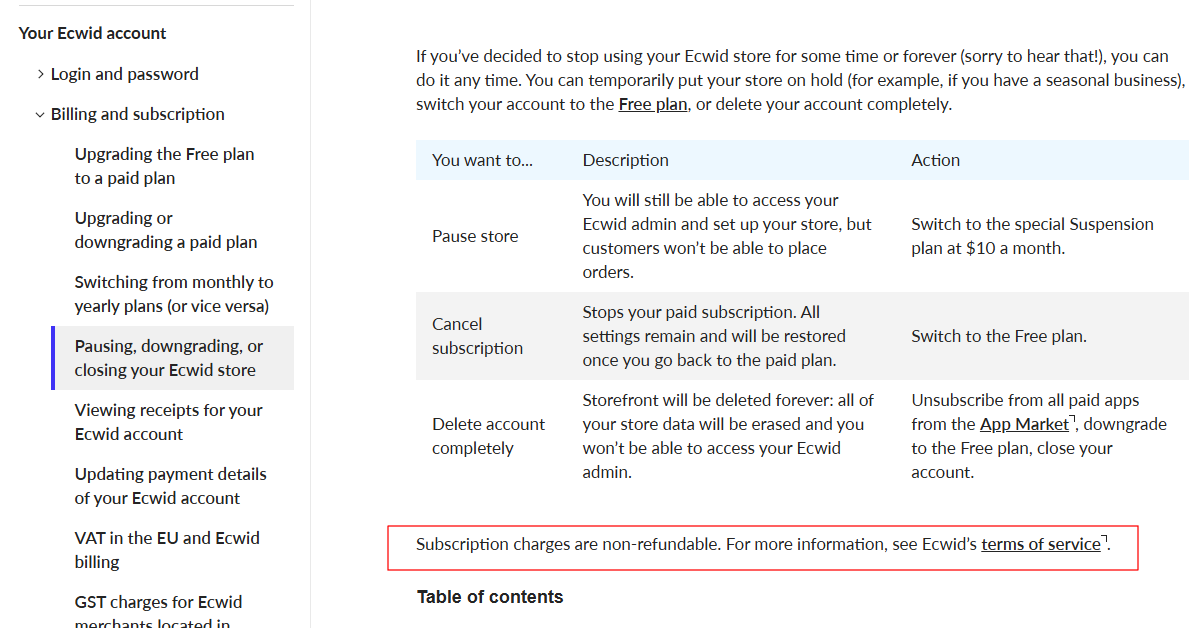 Ecwid Refund Policy 2024 1