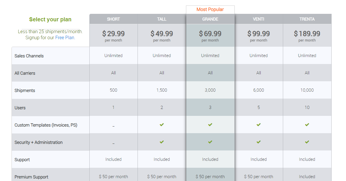 Ordercup Pricing Page 2024 ordercup pricing