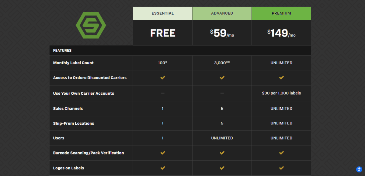 Ordoro Shipping Pricing