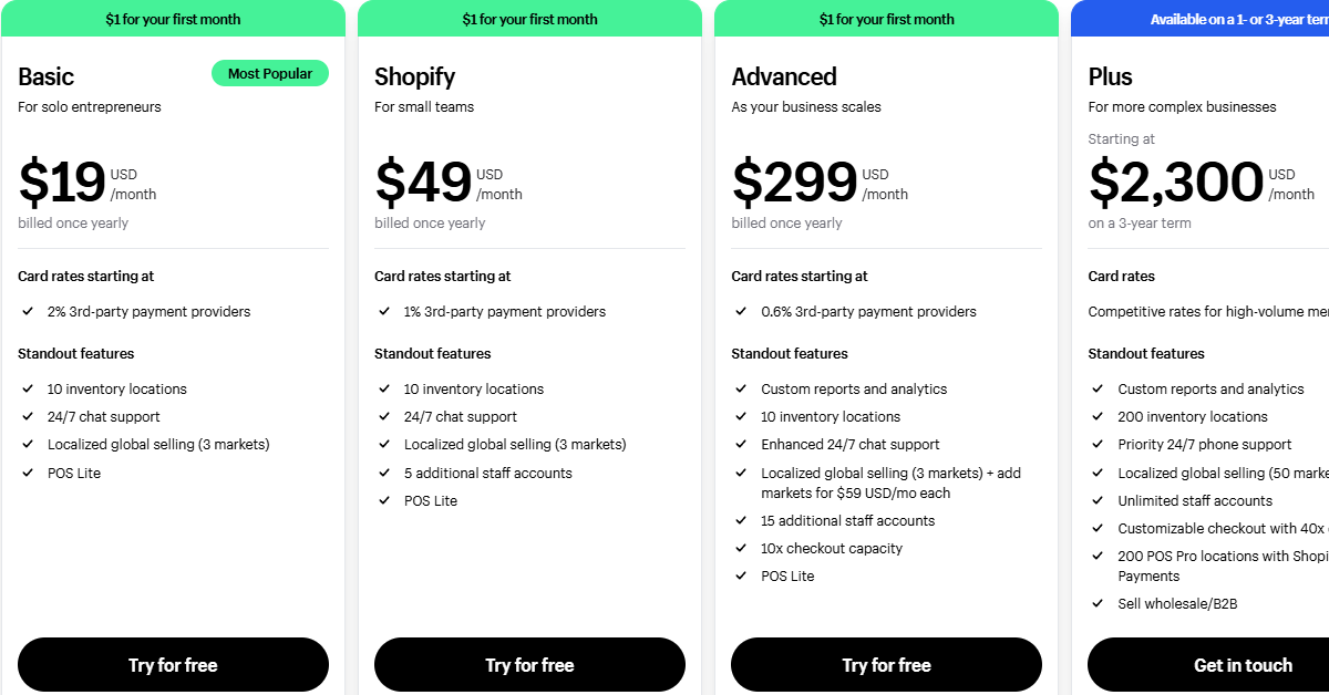 Shopify Pricing Page 2024 Shopify Pricing Page 2024
